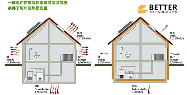 無機(jī)真空保溫板