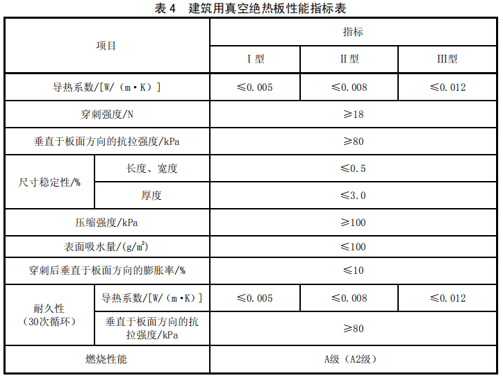 真空絕熱板性能指標(biāo).png