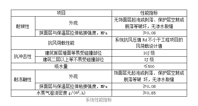 系統(tǒng)性能指標(biāo).jpg