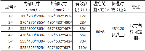 -70℃疫苗超低溫保溫箱