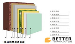 外墻外保溫的系統(tǒng)結(jié)構(gòu)介紹