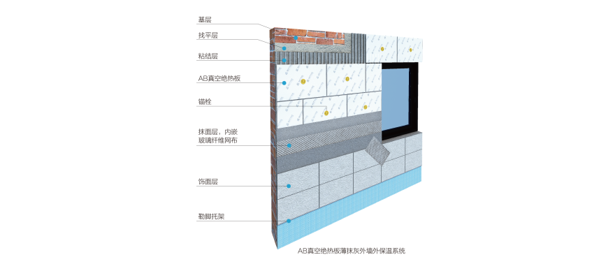 AB真空絕熱板外墻外保溫系統(tǒng)，安全耐久