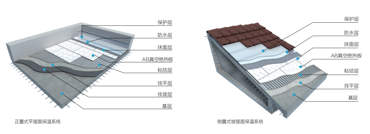 一種既節(jié)能又安全的屋面保溫材料