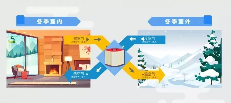 被動(dòng)房冬天如何取暖